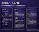 2027年の運勢を、あなたの出生図から星読みします 1年の追い風と試練の時期を、12か月の過ごし方つきで イメージ2