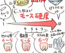 現役歯科衛生士がゆる可愛い医療イラストをお描きます パワポや院内の資料にゆるいイラストを入れて可愛さアップ！ イメージ7