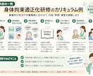 介護の身体拘束適正化研修資料を一式作成します 60分研修｜スライド・ワーク・進行台本までまとめて制作 イメージ3