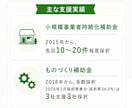 中小企業新事業進出補助金の申請をサポートします 申請相談｜活用相談｜計画書作成・添削｜不採択の再チャレンジ イメージ3