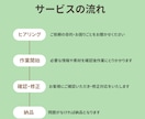 デザイン通りに忠実コーディング対応します FigmaやXDのデザインを丁寧に再現します イメージ2