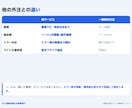 面倒なPC作業を自動化するツールを作ります 収集・集計・転記をワンクリックに。お急ぎ対応も可 イメージ7