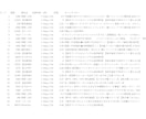 楽天市場のランキングをデータにして提供します 楽天アフィリエイトで、必須の6つのジャンルランキング！ イメージ3