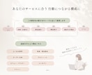 ハンドメイド作家・ひとり起業様のLP制作いたします 派手なLPよりも、シンプル・ナチュラルが好きな方へ♡ イメージ2
