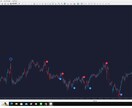 復活のFXですお待たせ致しましたで 御座います どの時間帯でも機能いたしますがスイングが良いです イメージ2
