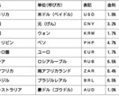 1万円から始める投資を応援します １万円から始める投資から相続対策まで、ご相談賜ります！ イメージ2