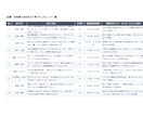 X運用に使えるあなた専用ポスト50個作ります ネタ切れ不要。あなたの設定で50個まるごと納品します イメージ4
