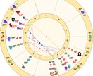 １／７まで！今年の運勢と毎月開運アクション教えます 自分迷子は卒業！貴方が今年飛躍するためにやるべきこと イメージ8