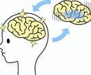 ADHA ASDを大きく改善させた超極意を教えます 抱えているだけで地獄のASD ADHD これで克服しちゃおう イメージ1