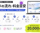 ホームページの作成＆サイトの使い方丁寧に教えます 製作後のサポートも充実！！ビデオチャットでのレクチャー付き！ イメージ3