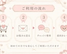 ハンドメイド販売の悩みを一緒に整理します 販売やSNS発信の改善案をご提案します イメージ7