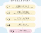 魅力を引き出すデザイン制作します ご相談だけでも大丈夫です！お気軽にどうぞ◎ イメージ2