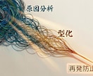 高校物理｜再現できる解法の型教えます 【依頼増加中！！】モヤモヤを「再現できる型」に変換 イメージ3