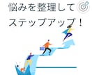就職・転職・退職の悩み相談にのります 営業・販売職希望の方/転職経験豊富/キャリアアップ/面接対策 イメージ9