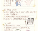 やさしい雰囲気︎のオリジナルイラストを制作します SNS・アイコン・一枚絵／ご相談歓迎 イメージ5
