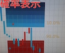 とっておき上昇と下降確率を表示インジあります どうなるかわからない相場・・・確率表示で安心‼ イメージ1