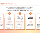 爽やかボイスで理想の音声をお届けします ナレーション、キャラクターボイスなどを承ります。 イメージ3