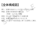 Kindle出版構成サポート｜章立て設計します 出版初心者でも安心！構成案を丁寧に提案します イメージ2