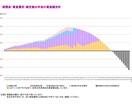 20〜30代限定でお金相談・ライフプラン作成します FP事務所代表が、結婚・出産・住宅…お金の悩みに本気で回答 イメージ3