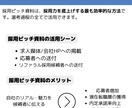 採用ピッチ資料作ります HP作成よりも安く・速い！応募が来る！候補者を口説ける！ イメージ4