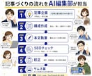 記事を量産するAI編集部6人分の型を渡します Claude Code初心者でも使えるAI編集部の型 イメージ4