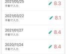 185kg→85kg。糖尿病克服の方法伝授致します 「体重185kg→85kg。糖尿病薬0種へ導いた劇的減量法」 イメージ6