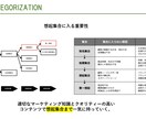 将来につながる戦略設計と実行ガイドを作ります 相談だけで終わらない、実行しやすい設計を行います イメージ4