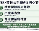 労務、労災、育休など様々な手続きの作成を代行します 社労士が迅速かつ正確に手続きを代行いたします※見積もり必須 イメージ3