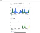 グーグルマイビジネスのアカウント作成代行します Googleマイビジネスを始めるための登録手続き代行サービス イメージ3