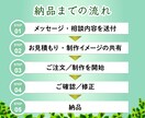 目的に合わせたWebバナー作ります SNS・広告・HP向けの訴求力あるデザイン イメージ2