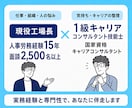 40代はキャリア、家庭、健康など悩み、整理します 国家資格キャリアコンサルタントと30分の心の整理しませんか イメージ2
