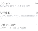 1週間！毎日Twitter徹底コンサルします 最高1000万インプ、2ヶ月で1万フォロワー獲得がコンサル！ イメージ3