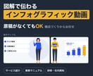 図解で伝わるインフォグラフィック動画作ります 素材づくりから一貫制作。原稿がなくてもOK イメージ1