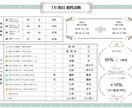 大切な人との相性診断します 相性は16項目について、一目でわかる〇〇％でお伝えします。 イメージ1