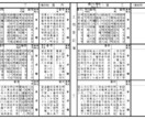 昔の登記簿の文字を読み取り、PDFファイルにします 読みにくい手書きの文字を、読みやすいゴシック体に イメージ2