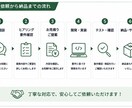 Excel・スプレッドシート作業を自動化します Excel・GASで定型業務を効率化します イメージ3