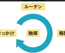 勉強に悩んでいる学生、親御さんの話を伺います 寄り添ったサポートを心がけてますので一緒に考えていきましょう イメージ10