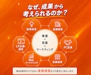 集客・問い合わせにつながるLPを制作します 事業・営業経験を活かし、成果から逆算して設計 イメージ7