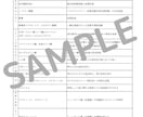 NRサプリメントアドバイザー試験をサポートします ～認定試験受験予定の方、少しでも楽に勉強したい方向け〜 イメージ2