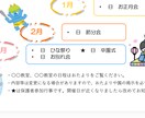 そのまま使える！保育現場の年間行事表を作成します 忙しい先生方を助けたい！保育現場目線で柔軟に対応します。 イメージ3