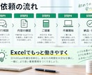 Excelの面倒な定型作業を効率化・自動化します 何を自動化できるかわからなくてもご相談OK イメージ4