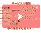 YouTubeご希望の組み合わせで拡散致します 何がどのぐらいかお問合せ頂ければあなたのご希望を実現します。 イメージ6
