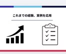 Instagram運用、すべて任せて集客UPします 「月10万円以下で、SNS運用を丸ごと手放せます。」 イメージ9