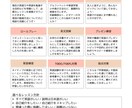 初回以降！あなたに合ったオンライン英会話授業します TOEIC890点の某オンライン英会話元講師が教えます！ イメージ2