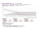 1級FPがライフプランCF表を作成し、提案します キャッシュフロー表で将来のお金の問題点を把握、改善策を提案 イメージ9
