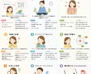 AI相談用プロンプトを1週間コースで作成します 論文ベースで選ぶ、あなた専用のセルフワーク1週間コース イメージ2