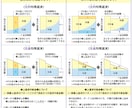 住宅ローンの相談に乗ります 現役FPによる住宅ローン診断・見直し・新規借入相談サービス イメージ2
