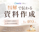 忙しいあなたに代わり伝わるスライド資料作成します 図解で分かりやすく作成します！急ぎの資料もお任せください！ イメージ1