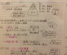 日本史わかりやすく教えます 歴史が苦手なお子さんに！小学生でもわかる イメージ3