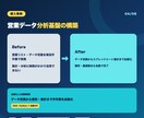 Webサイトのデータ収集を自動化します 価格調査・リスト作成をシートへ自動収集。定期実行対応 イメージ4